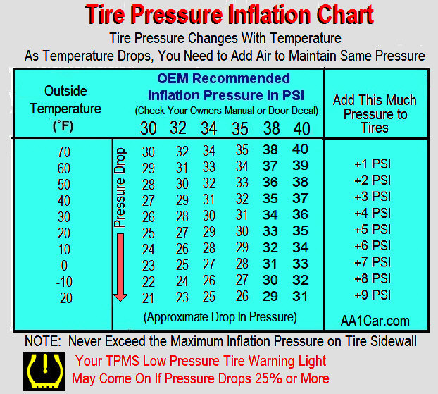 car tyre pressure guide nz