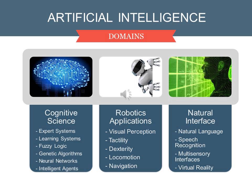 application of artificial intelligence in business