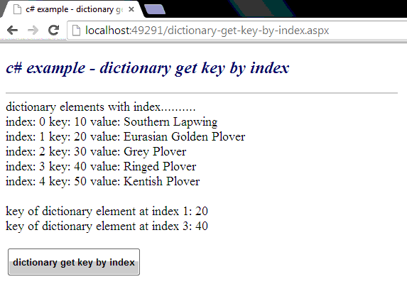 c dictionary tutorial