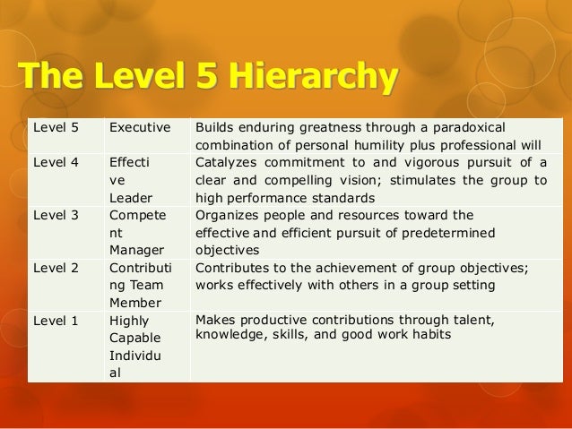 5 levels of leadership pdf