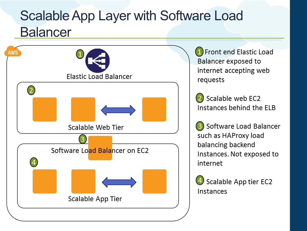 application load balancer