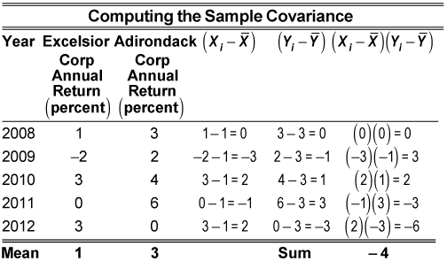 calculate sample size based on correlation