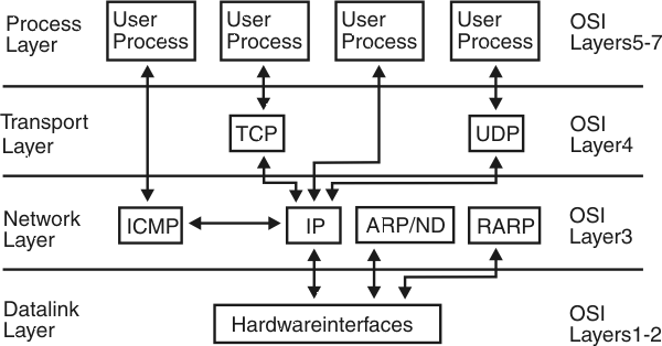 application layer protocols pdf