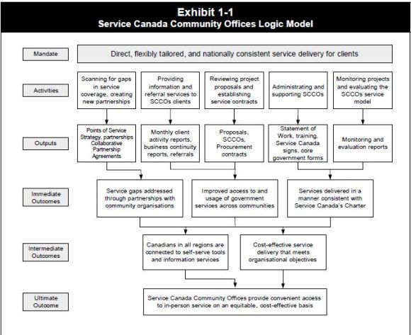 calgary family assessment model pdf