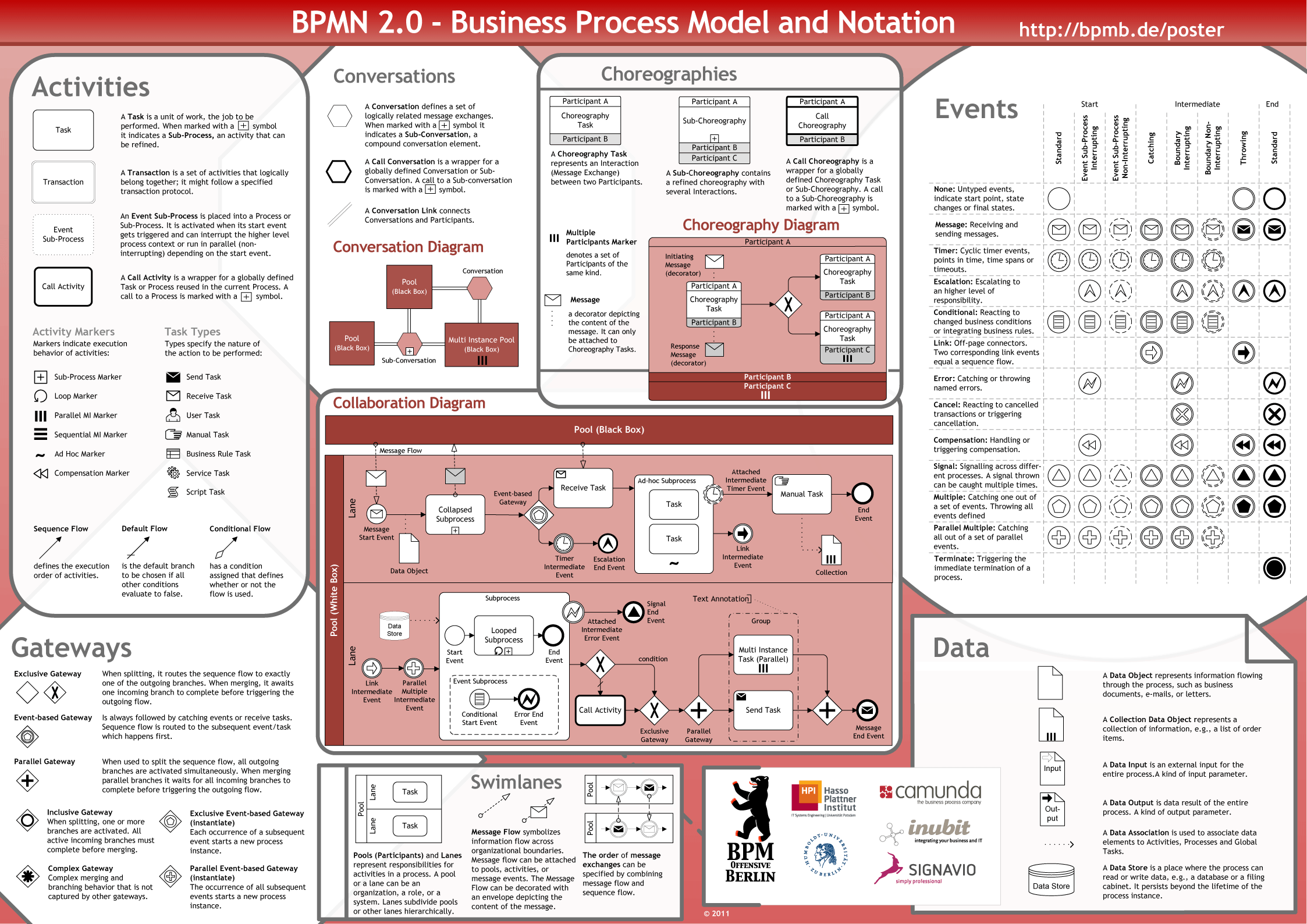 bpmn 2.0 pdf
