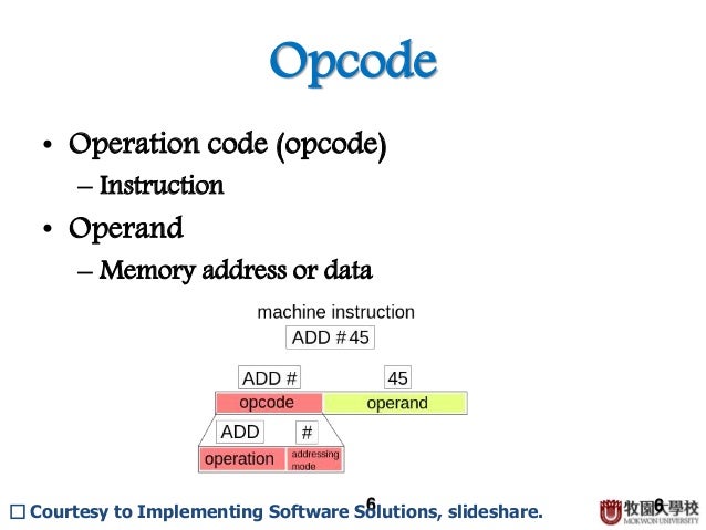avr instruction set opcode
