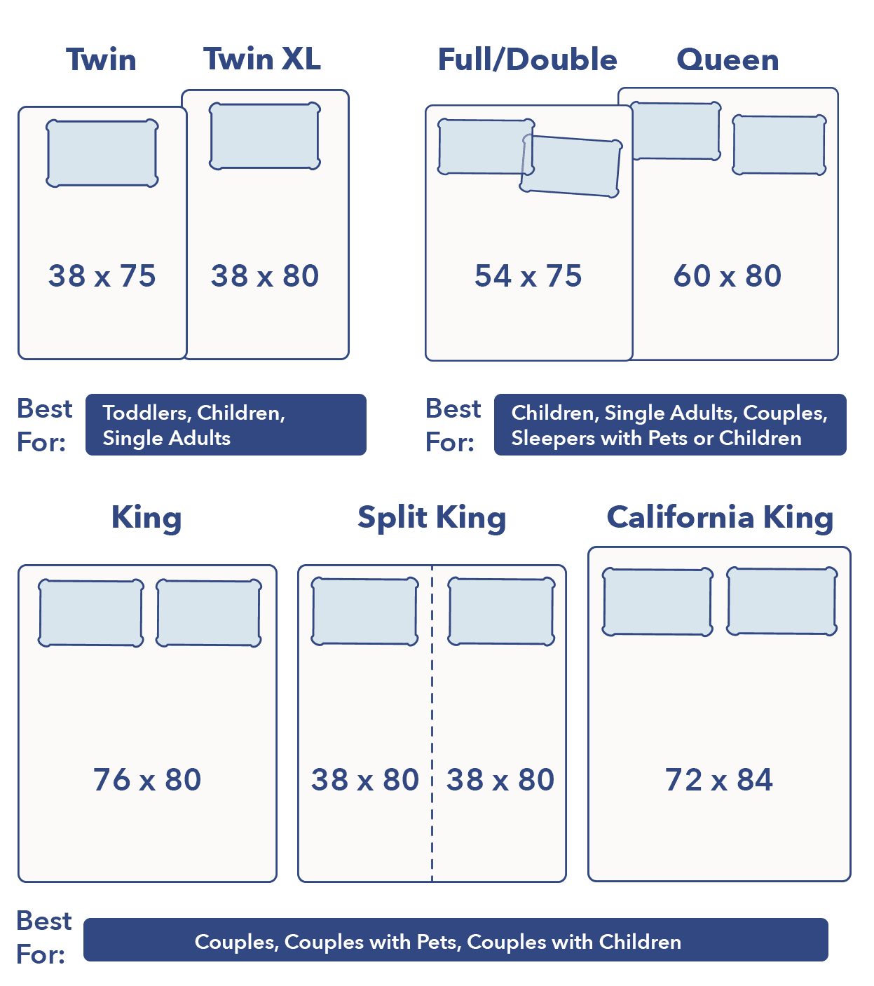 dimension of a queen size bed