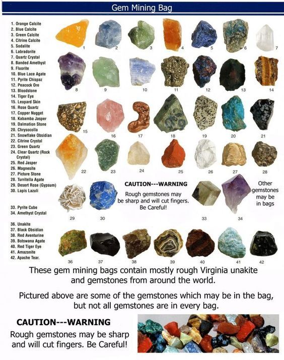 common gem stone guide