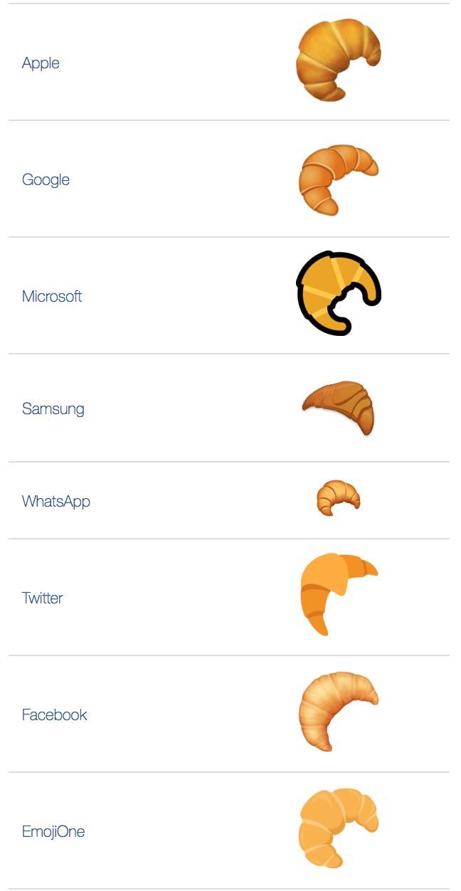 croissant emoji meaning urban dictionary