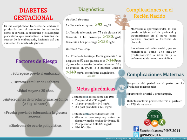 diabetes pdf